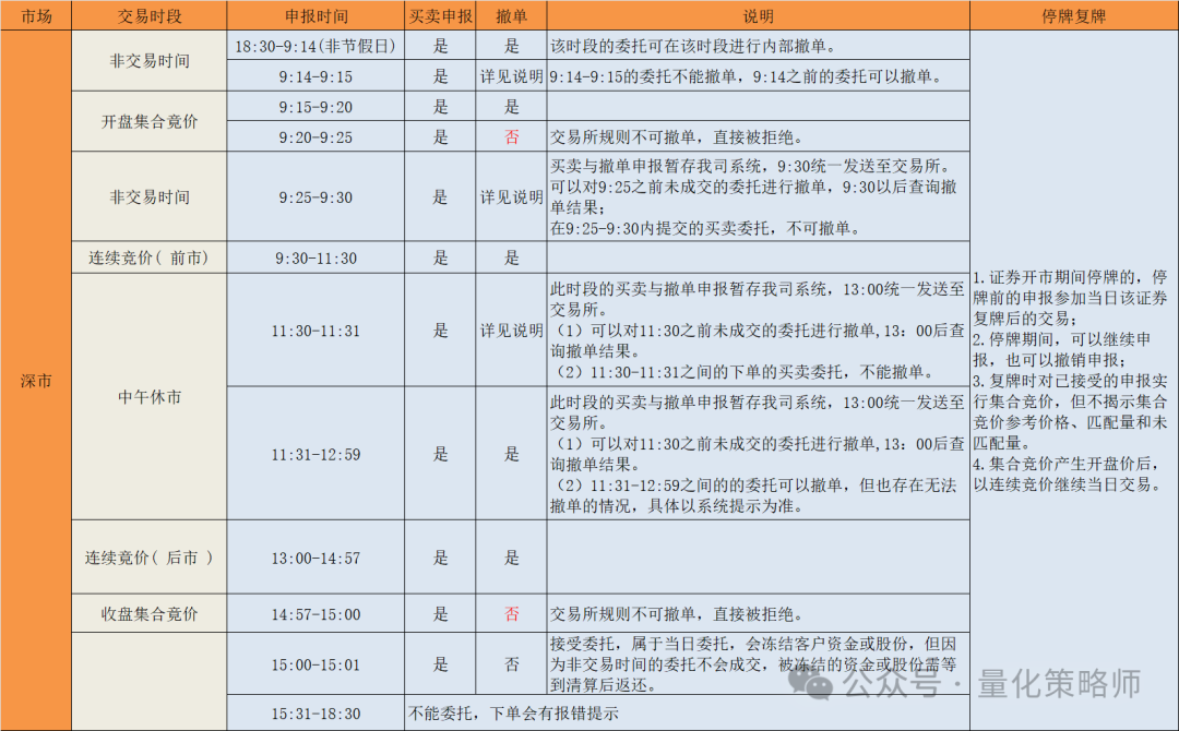 股票买卖成交规则详解