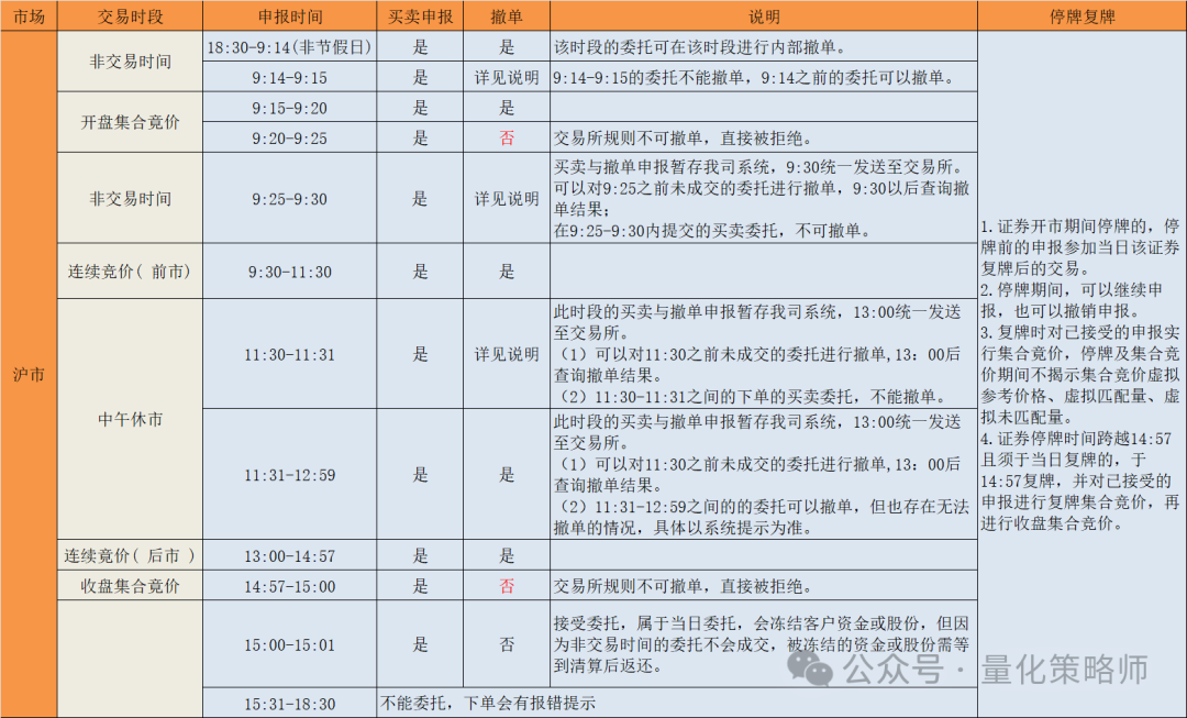 股票买卖成交规则详解