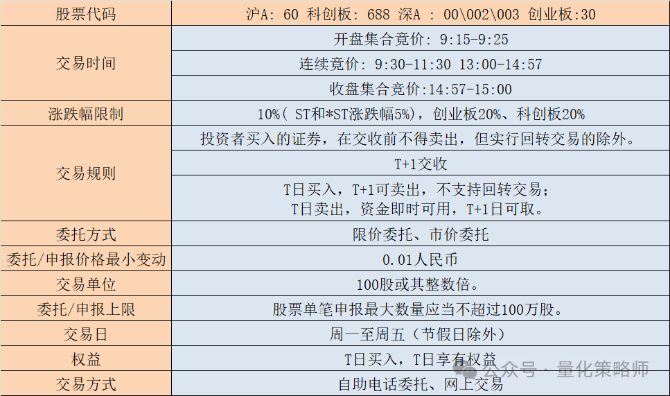 股票买卖成交规则详解