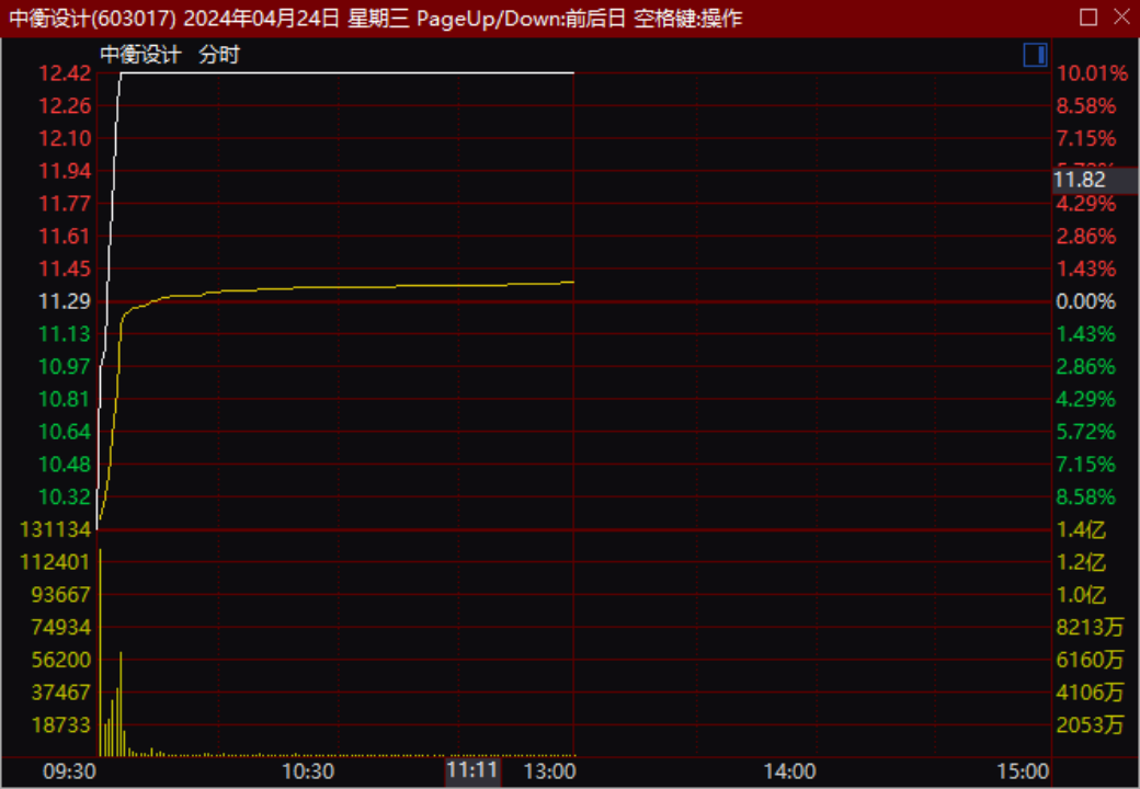 2024年04月23日 今日大盘股票行情