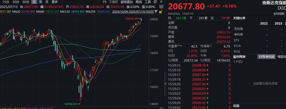 牛策略 |昨夜，中概股爆发！-牛策略-股票配资,实盘开户,港股美股炒股,杠杆投资全覆盖