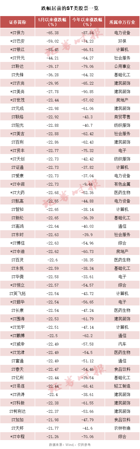 2024年05月12日 股票推荐