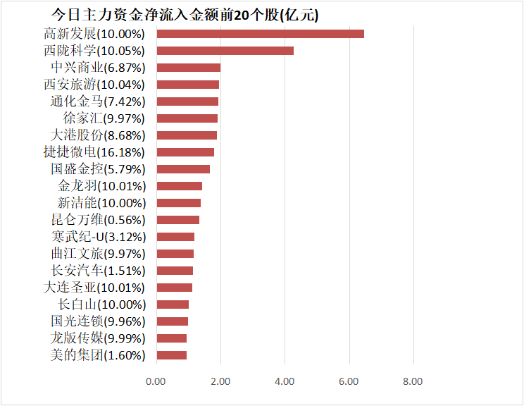 广东资讯