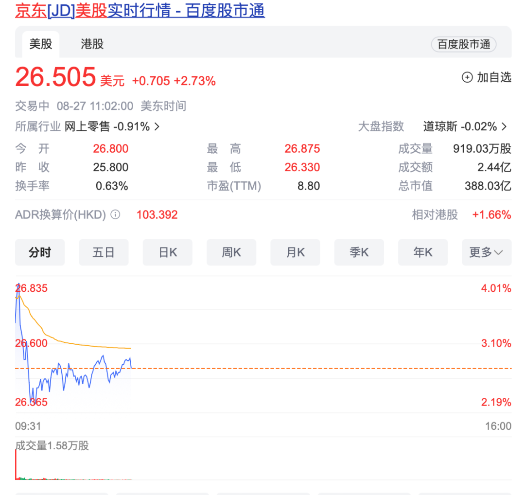 2024年08月27日 京东健康股票