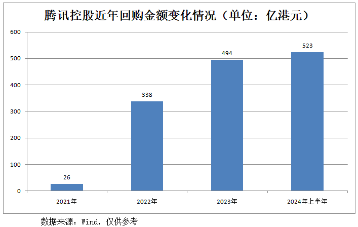 证券时报