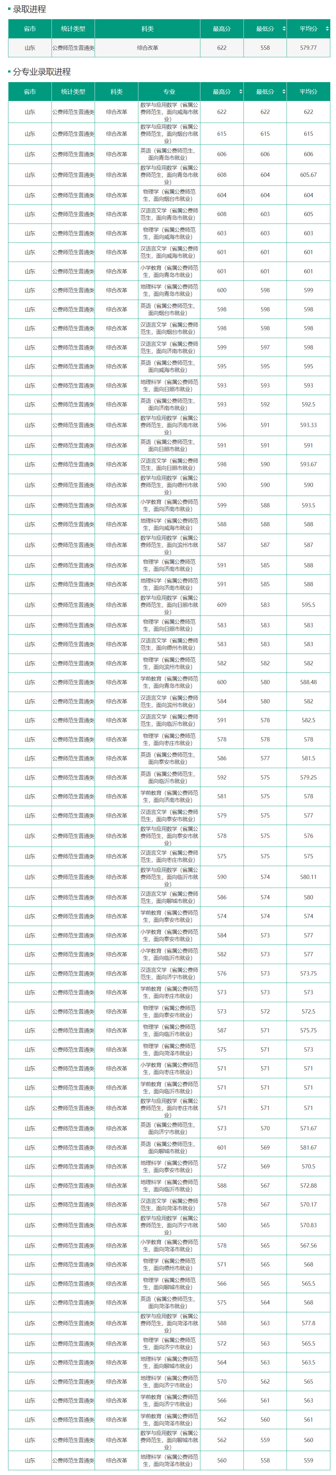 濱州醫(yī)學(xué)院2024錄取分?jǐn)?shù)線_2021年濱州醫(yī)學(xué)院分?jǐn)?shù)線_濱州醫(yī)學(xué)院今年錄取分?jǐn)?shù)線