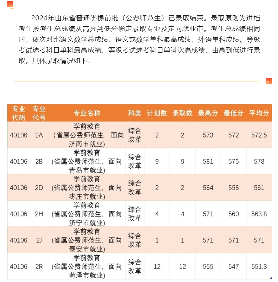 濱州醫(yī)學(xué)院今年錄取分?jǐn)?shù)線_2021年濱州醫(yī)學(xué)院分?jǐn)?shù)線_濱州醫(yī)學(xué)院2024錄取分?jǐn)?shù)線