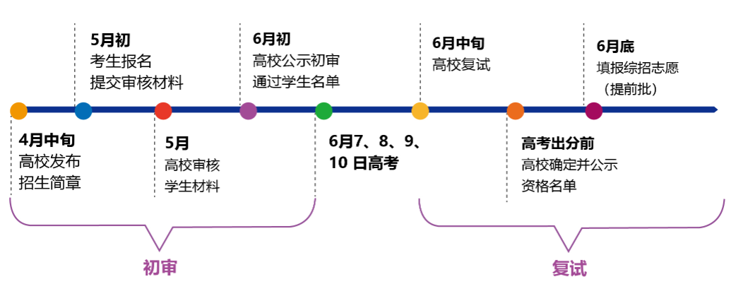 青島海洋大學(xué)錄取分?jǐn)?shù)線是多少_青島海洋大學(xué)高考錄取分?jǐn)?shù)_2024年海洋大學(xué)青島學(xué)院錄取分?jǐn)?shù)線（2024各省份錄取分?jǐn)?shù)線及位次排名）