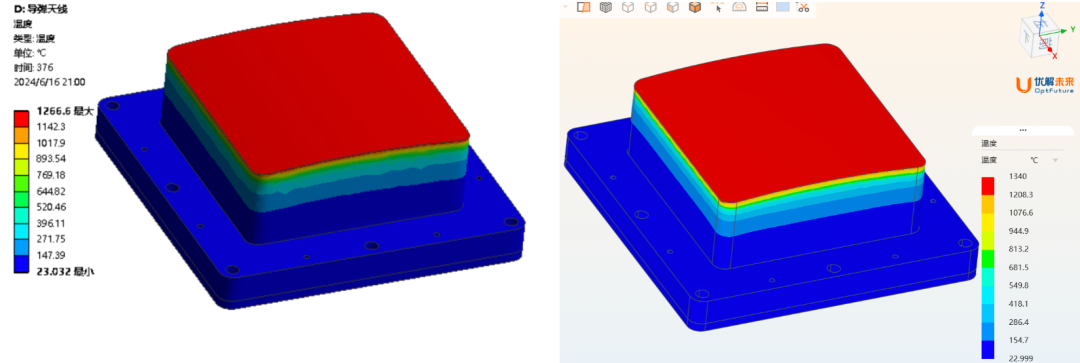 OptFuture | 基于冷壁热流的飞行器天线温度场计算的图5