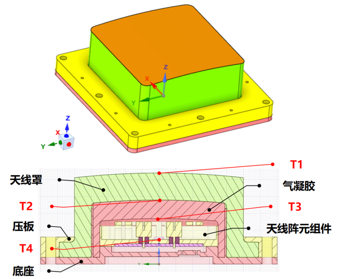 OptFuture | 基于冷壁热流的飞行器天线温度场计算的图1