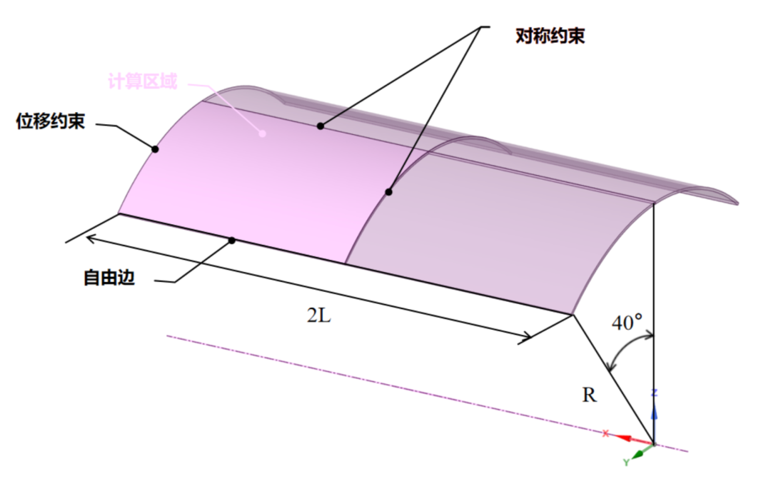 OptFuture | 力学benchmark验证的图6