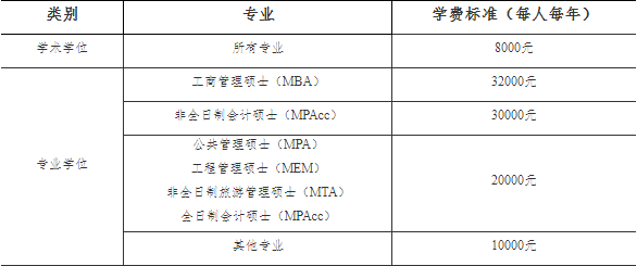 25考研歡迎報考山財金融學院研究生內含參考書目分數線等