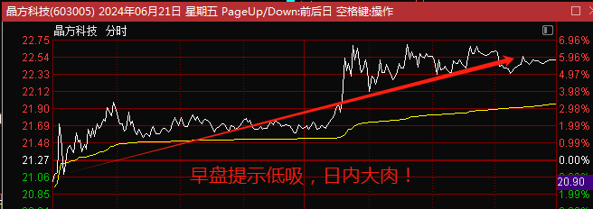 2024年06月26日 晶方科技股票