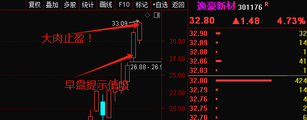 2024年06月26日 晶方科技股票