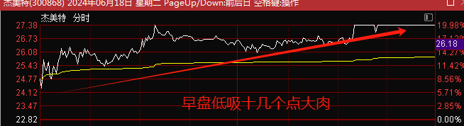 2024年06月26日 晶方科技股票