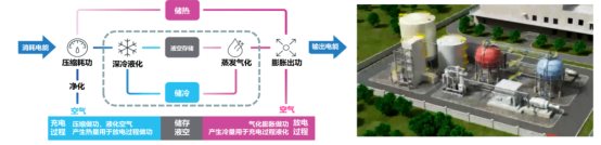 可发，金翼：零碳工业场景下储热冷技术应用前景探讨)1393.png