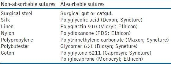 小儿的PDS怎么缝的关于手术过程中使用的缝线_https://www.jmylbn.com_新闻资讯_第4张