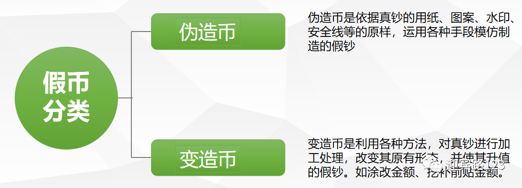 数字OT坏了怎么修反假币知识小课堂_https://www.jmylbn.com_新闻资讯_第10张