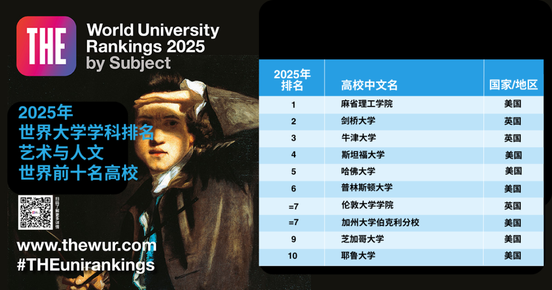 2025年世界大学学科排名艺术与人文世界前十名高校