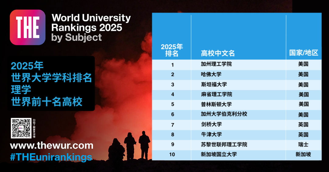 2025年世界大学学科排名理学世界前十名高校