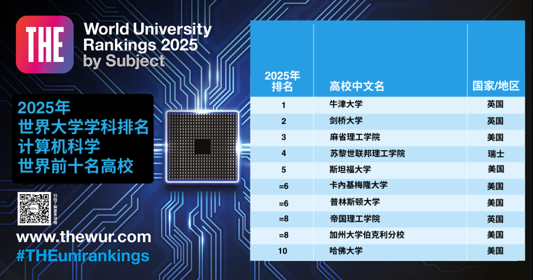 2025年世界大学学科排名计算机科学世界前十名高校