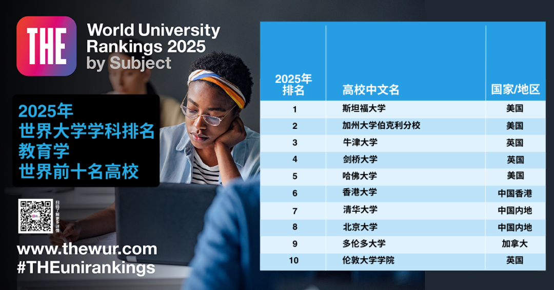 2025年世界大学学科排名教育学世界前十名高校