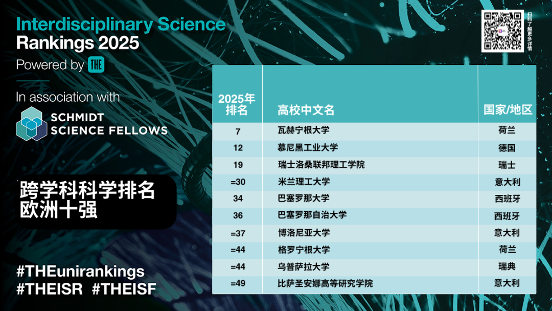 新加坡的国立大学排名_新加坡国立大学排名qs_新加坡国立大学排名