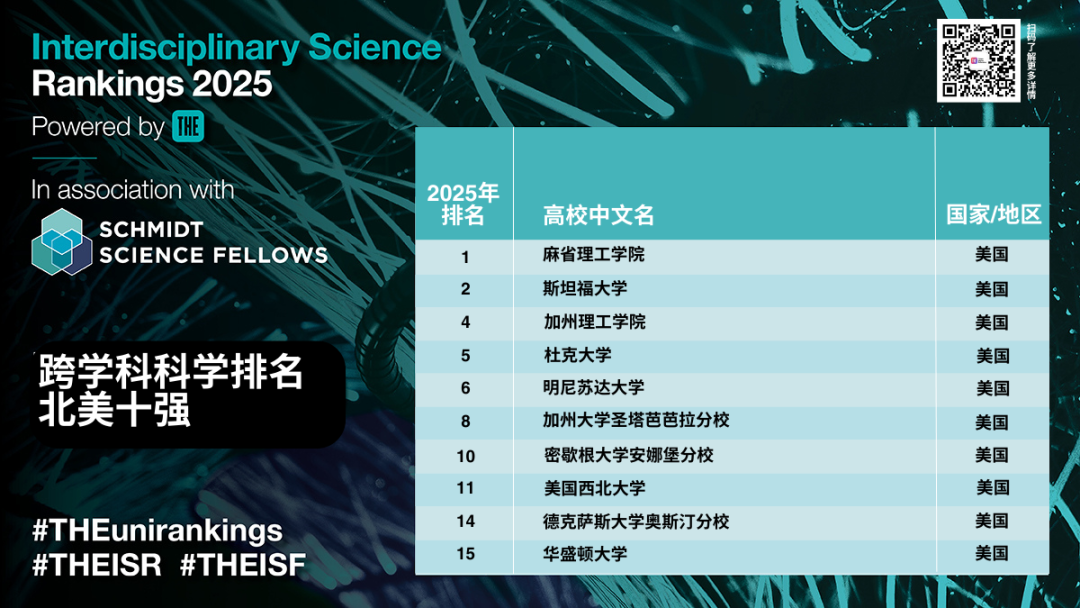 新加坡的國立大學排名_新加坡國立大學排名qs_新加坡國立大學排名