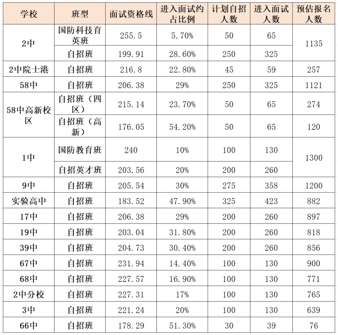 高中錄取分數線2024_高中錄取線2021_高中錄取分數線2023