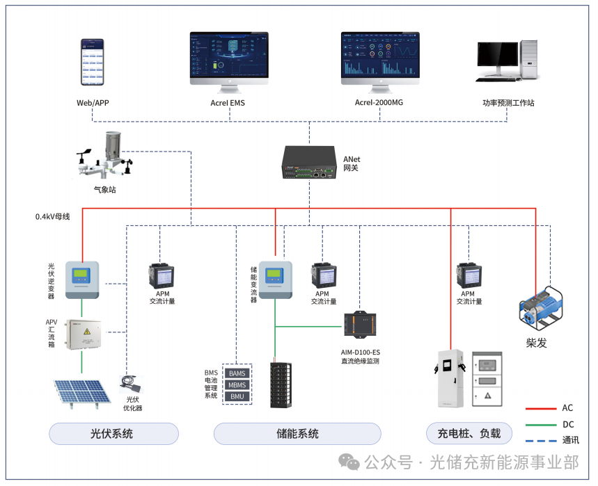 從政策到實踐:安科瑞微電網能量管理系統解鎖山東源網荷儲協同效能