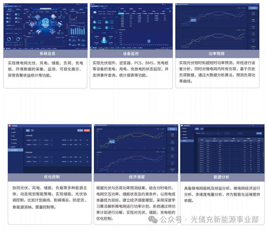 從政策到實踐:安科瑞微電網能量管理系統解鎖山東源網荷儲協同效能