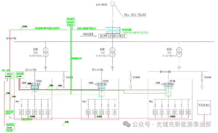 從政策到實踐:安科瑞微電網能量管理系統解鎖山東源網荷儲協同效能
