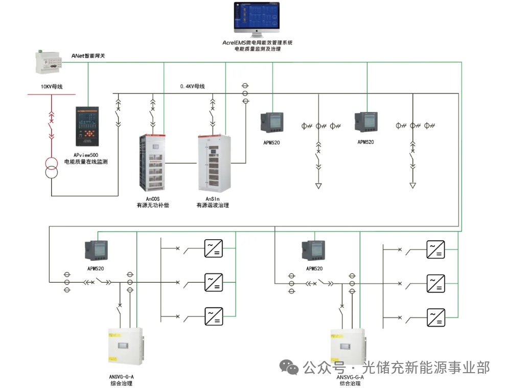 光伏电站效率低、电费高还影响电网？安科瑞电能质量治理方案为您解忧