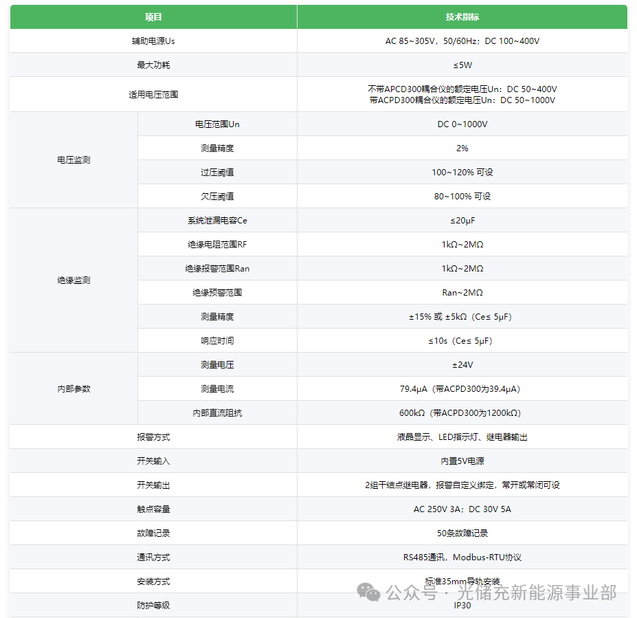 轨道交通直流绝缘检测仪