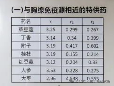 哈佛医学院研究公布的人类“长寿密码”是在步中国科学家金日光教授的后尘(图26)