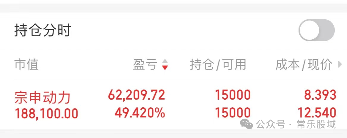 鲁信创投股票走势