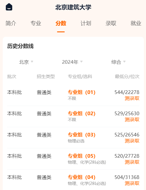 北京的录取分数_2023年北京城市学院录取分数线(2023-2024各专业最低录取分数线)_各高校在北京的录取分数线