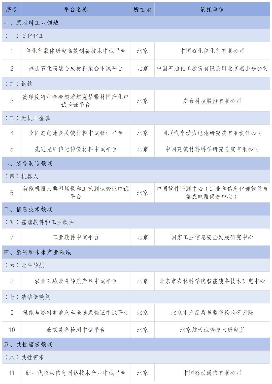 工作簿2_Sheet1(1).png