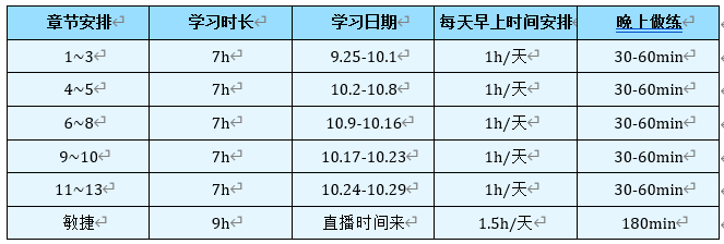 考试心得和经验教训总结_心得考试经验怎么写_考试经验心得