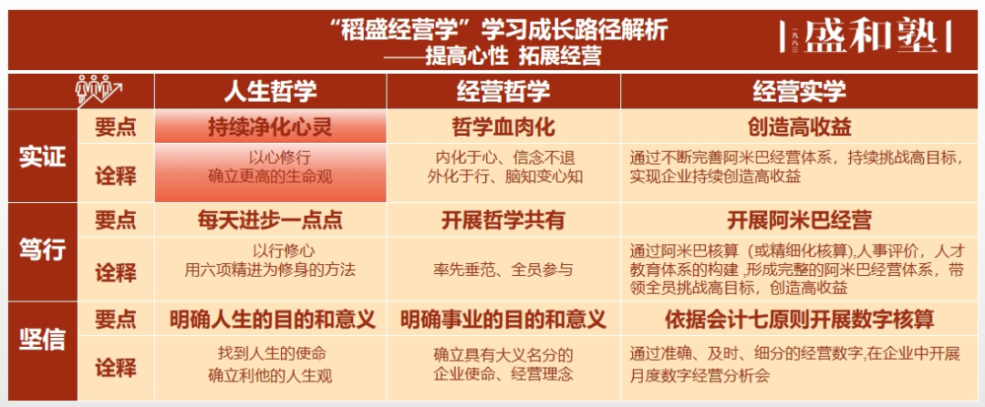 图片[11]｜稻盛和夫：帮人即帮己，结果会在未来显现｜全营销数字服务平台丨榕媒圈