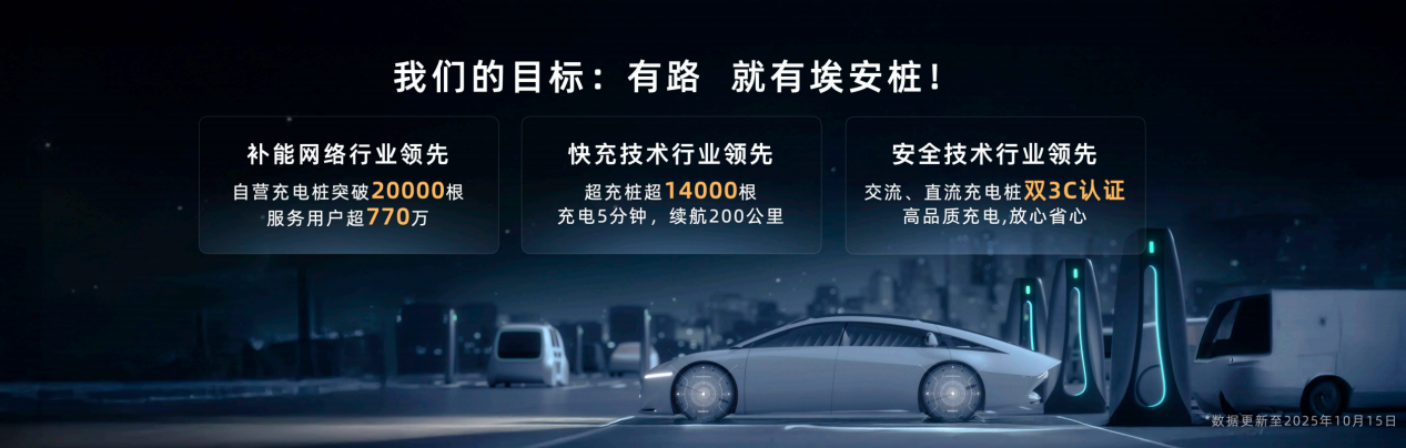 纯电增程双动力，大五座家用SUV埃安i60开启预售