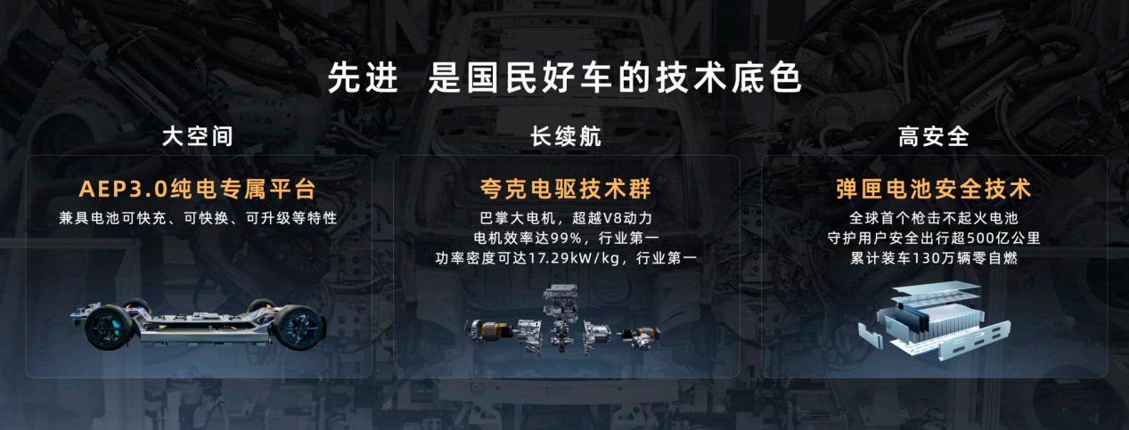 纯电增程双动力，大五座家用SUV埃安i60开启预售