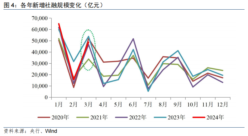 央行金融数据背后的信号m1m2剪刀差边际改善企业中长贷亮眼是底气社融
