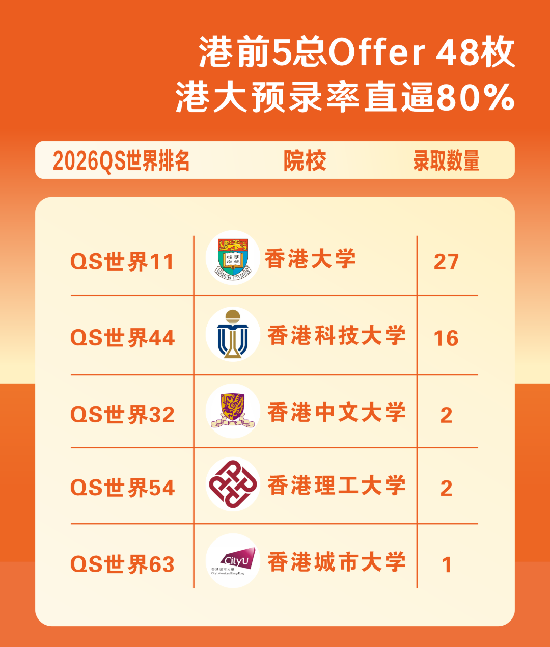 4 杭四中国际部2026届毕业生升学结果_入学考试2.jpg