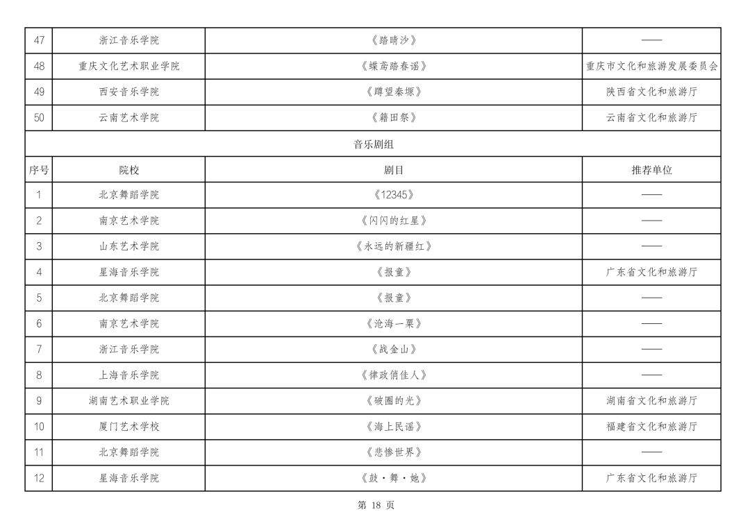 内蒙古多项舞蹈成果入围第十四届“桃李杯”全国青少年舞蹈教育教学成果展示活动 第19张
