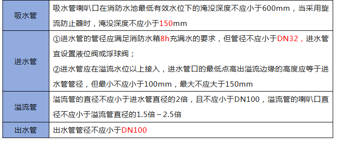 稳合器是什么给排水设计 ｜ 水泵、水箱、稳压泵、水泵接合器各类设置要求一网打尽！_https://www.jmylbn.com_新闻资讯_第4张