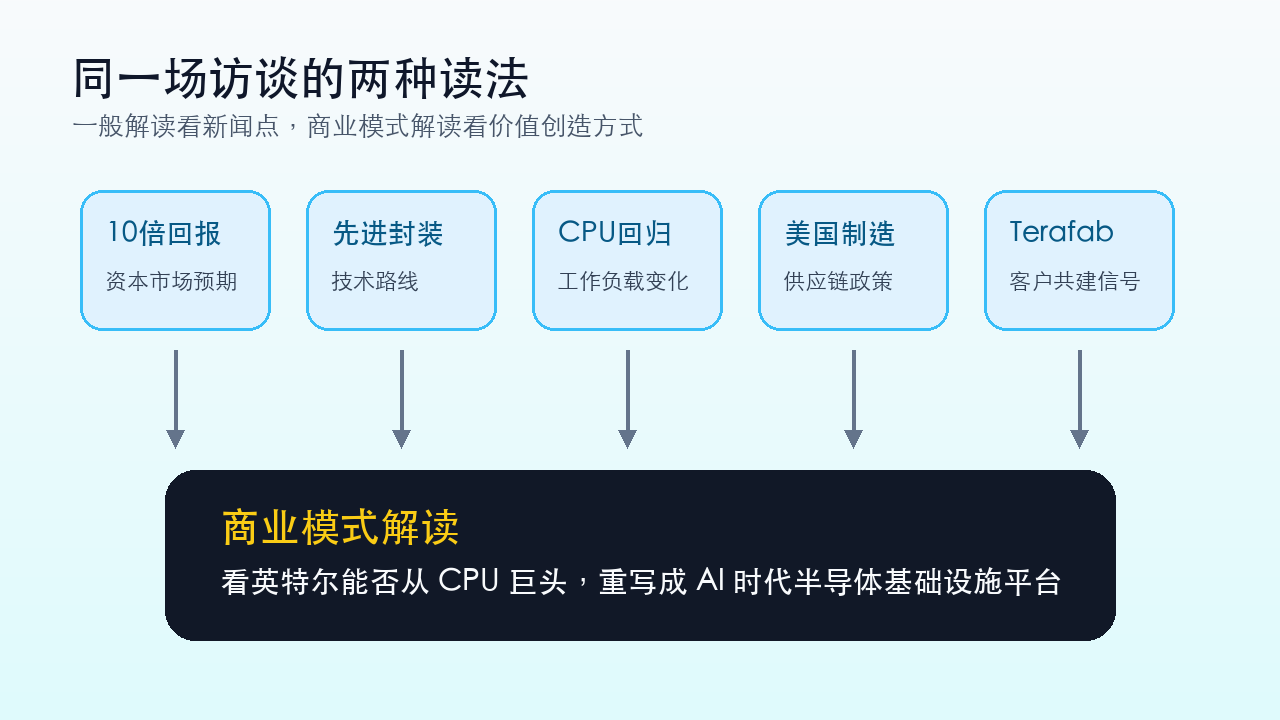 同一场访谈的两种读法