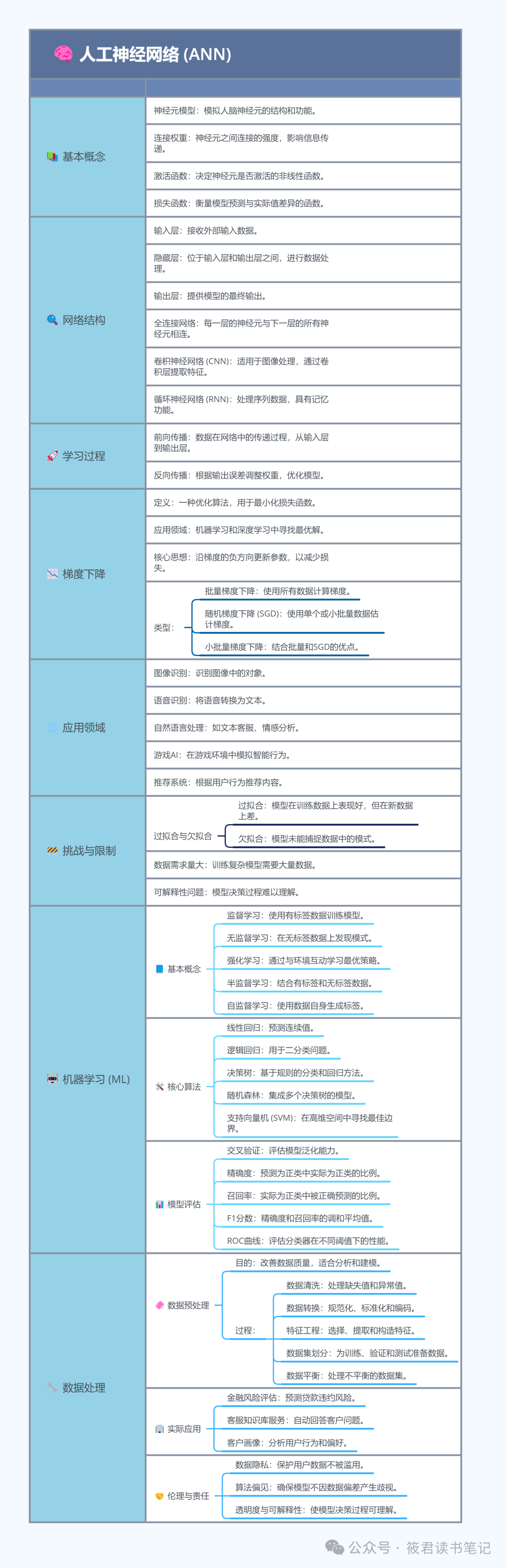 AI入门-第二课 走近人工智能、人工神经网络与机器学习