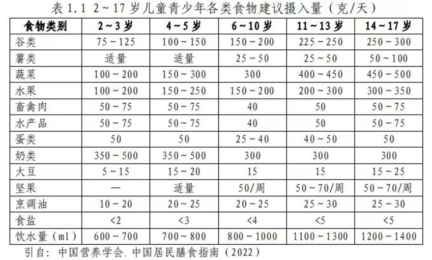 小孩哪个季节长高最快