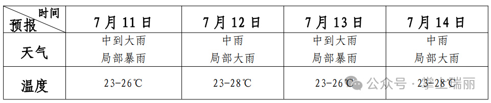 2024年07月11日 瑞丽天气